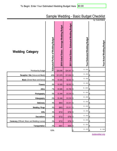 2011 Average Wedding Cost and Wedding Budget Checklist Calculator