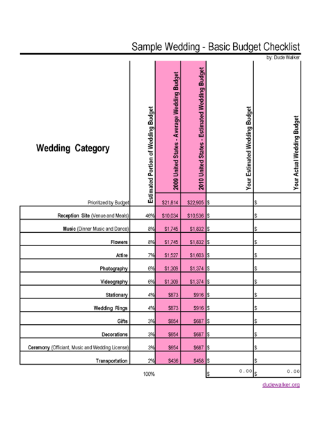 Wedding Budget Checklist 2010 Estimate [final]